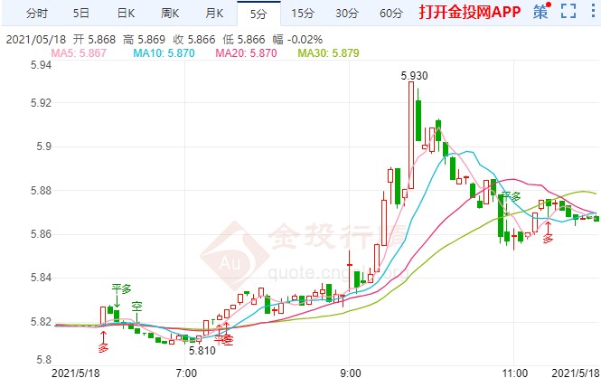美联储否认缩减宽松 纸白银距4.0一步之遥