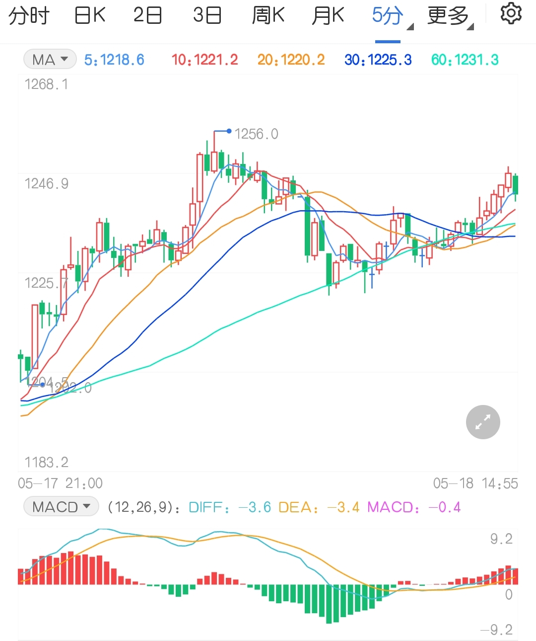 铁矿石价格再度强势大涨 后市还能否再续辉煌？