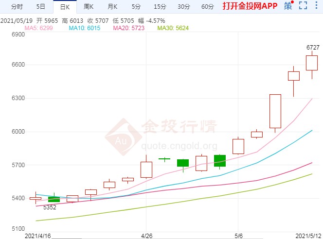 多头集中兑现利润 热卷期货进入弱势运行