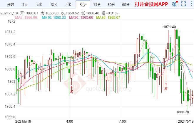 突飛猛進后漲勢暫歇 金價走勢等待重要驅(qū)動