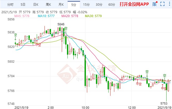 白银TD高位受阻回落等待通胀线索