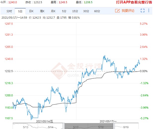 铁矿石期货短线反弹 不排除高波动可能