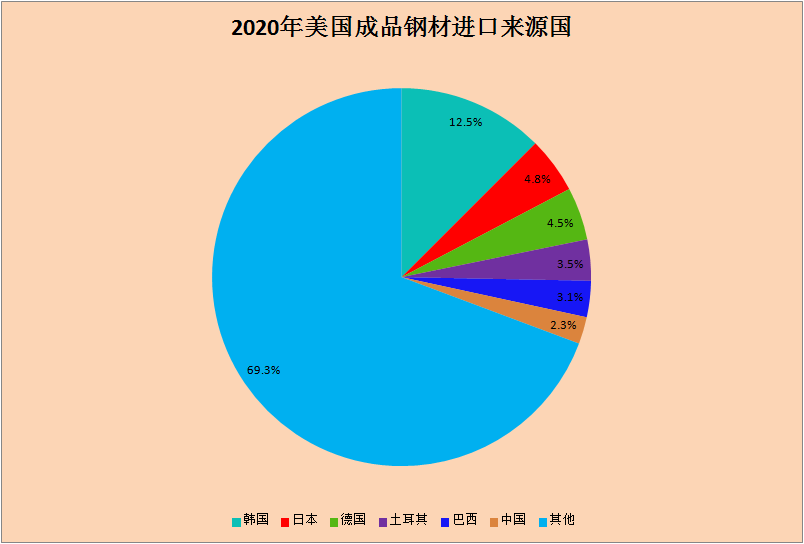 【國際焦點】從中國進口不到100萬噸！美歐指責中國產能過剩傷害其工人利益！