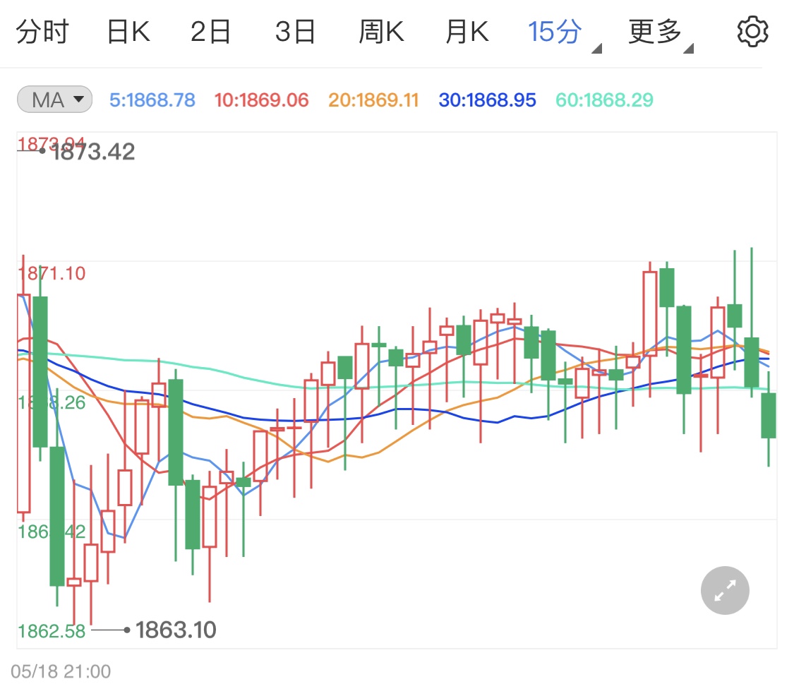 美联储短期不加息利好贵金属