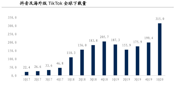 字节跳动上市可能性 12953e930db4a3f370f1b8941811a997.png?_=1621497055301