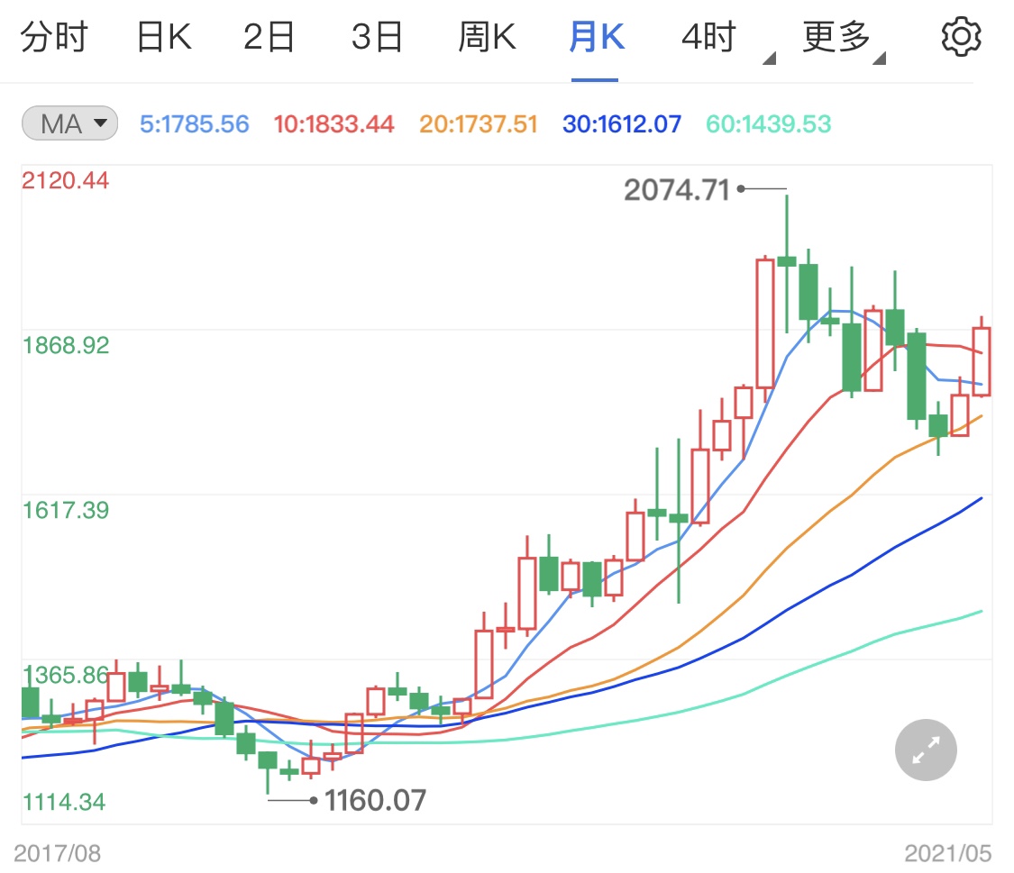 加密货币风险提振现货黄金