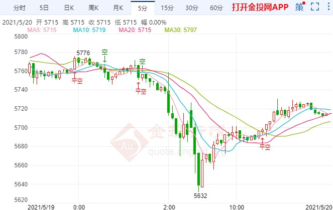 巴以冲突持续激发避险 白银TD能否转阳反弹