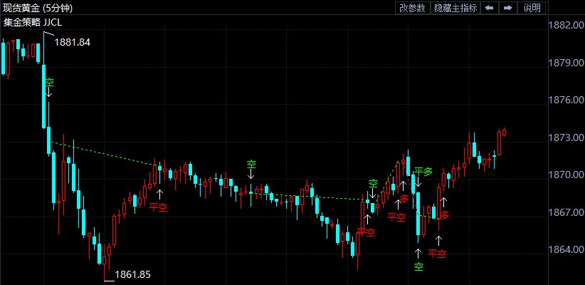 金银比暗示眼下买入黄金更合适？