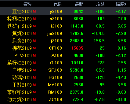 國常會7天兩次“點名 多部門密集出手 黑色系期貨集體暴跌