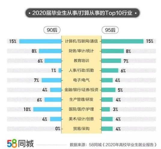 2020平均工資出爐！東部“領(lǐng)跑”全國 IT行業(yè)超17萬居首！