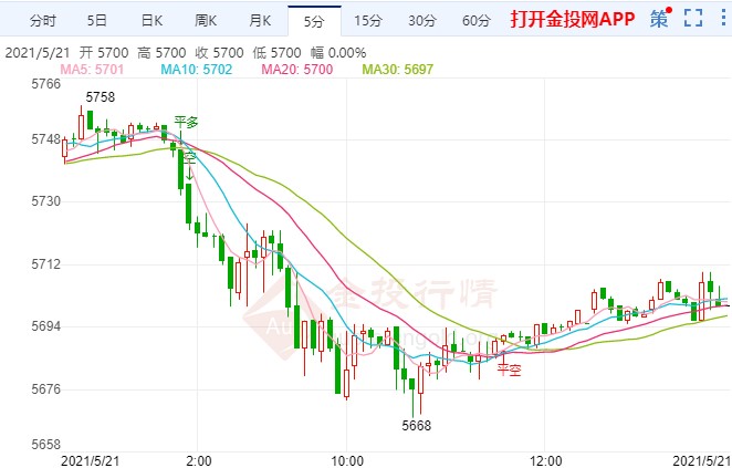 美元美债大跌白银TD阴阳循环拉锯