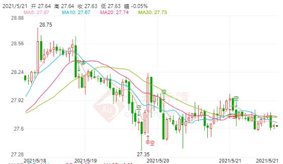 美联储暗示QE“大限将至” 现货白银上方空间或有限
