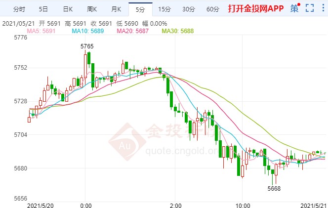 中东紧张局势缓解 白银TD高位遇阻启动跌势