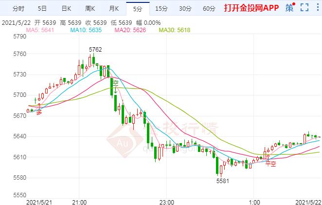 FED纪要暗示缩减购债 白银t+d偏弱震荡下跌