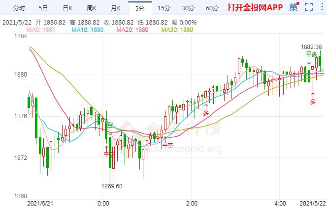 黄金金价走势分析和购买建议 4020106e64d979e4a033105ef034c7ac.jpg?_=1621747954545