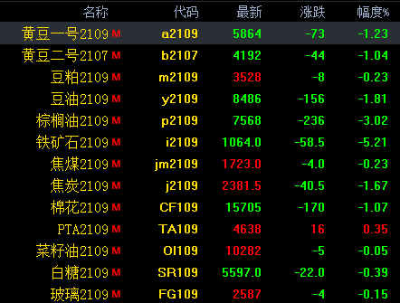 什么是黑色大宗商品 25fb654ef1e78a01645205008ae8314c.png?_=1621849313289