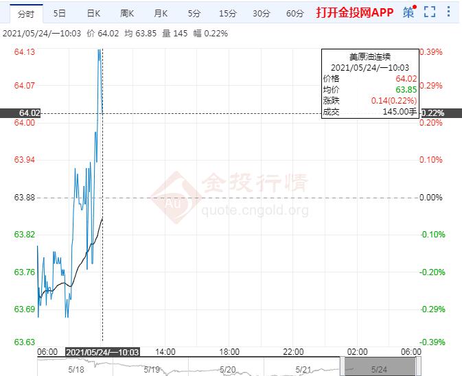 OPEC+会议推迟伊核原油重返油市预期拖累油价