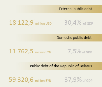 GDP600亿美元 仅与太原相当！白俄罗斯会害怕欧美制裁么？