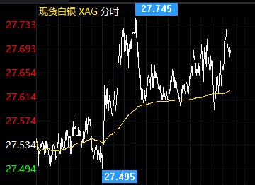 基建协商最后期限到来 现货白银行情分析