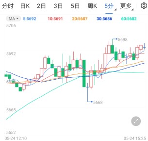 白银td拉锯震荡今日交易策略