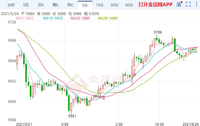 欧盟考虑重新开放边境 白银TD多空如何抉择?
