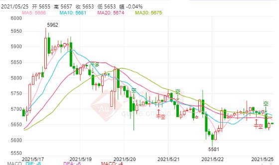 白银TD今日走势如何?2021年5月25日白银TD价格多少?