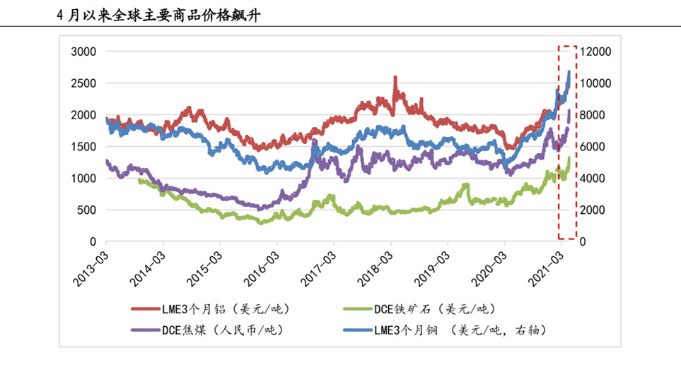 美元助攻 離岸人民幣破3年新低！澳大利亞鐵礦石好日子要到頭？