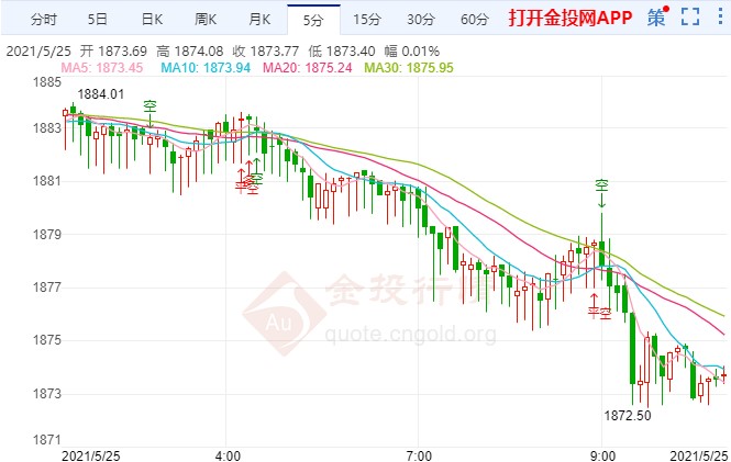 如何购买黄金现货 498d8da8c8ebc257a964f5481874e78b.jpg?_=1621909138857