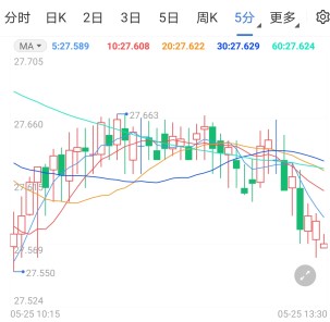 基建计划缩水现货白银高位受阻
