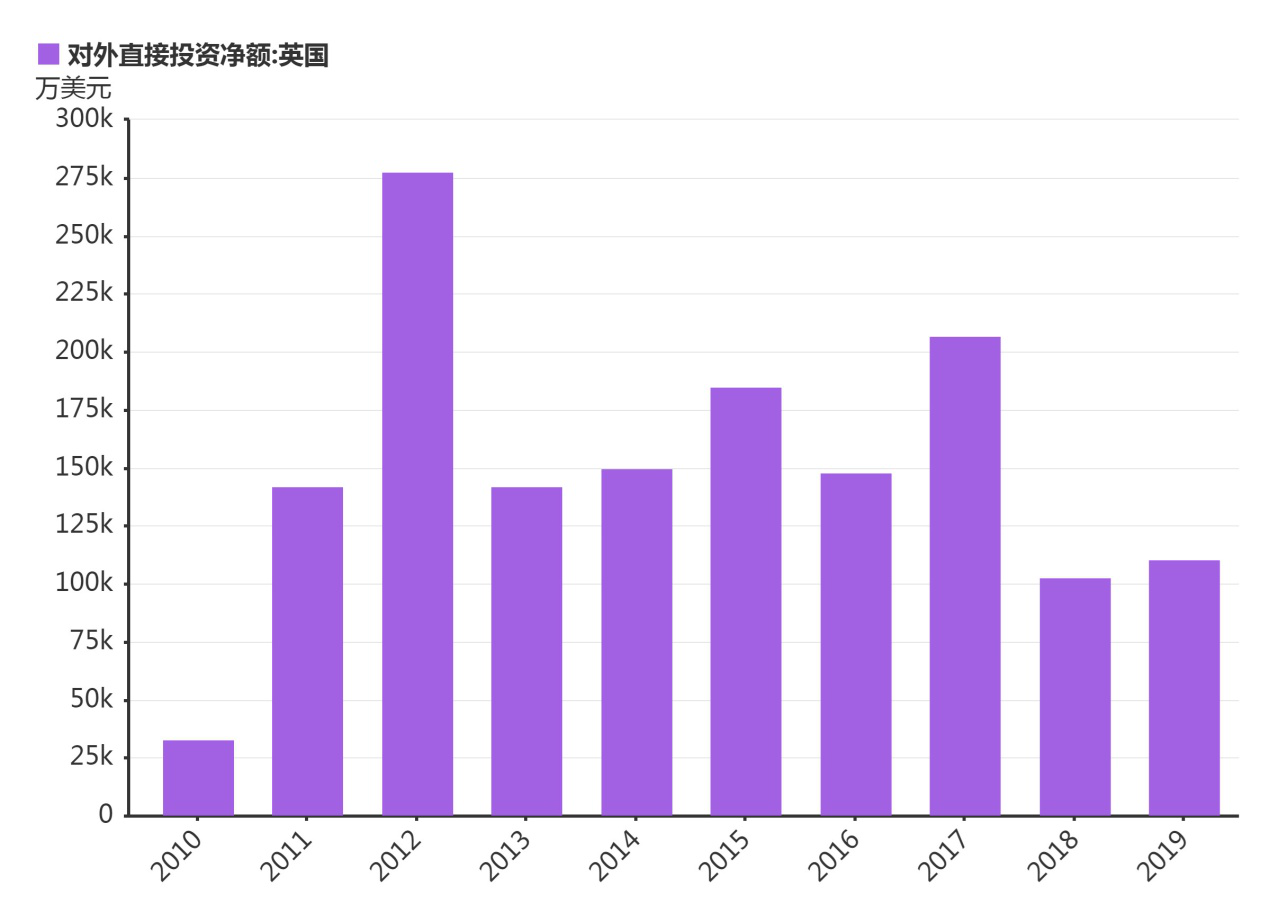 【国际焦点】航母+“间谍”！英国“作死”之路愈演愈烈 6000亿贸易何去何从？