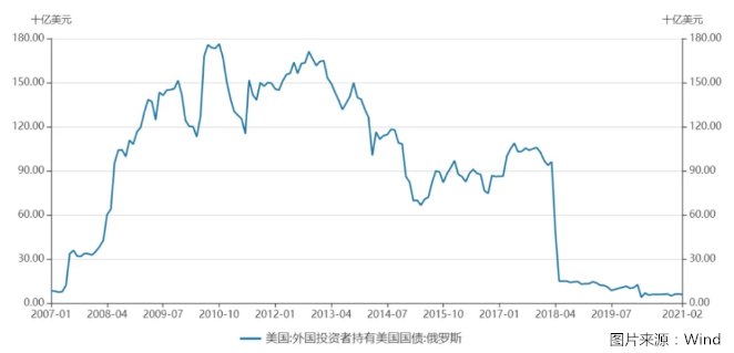 金市迎来重量级买家 俄罗斯国家财富基金获准投资黄金