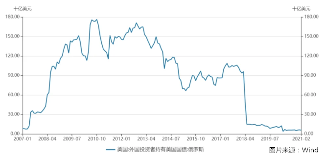 金市迎來重量級買家 俄羅斯國家財富基金獲準(zhǔn)投資黃金