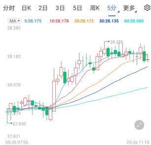 美联储释鹰保鸽银价强劲拉升
