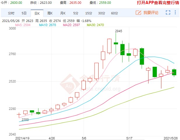 供需逻辑难以支撑高价 玻璃行情进入趋势性回落