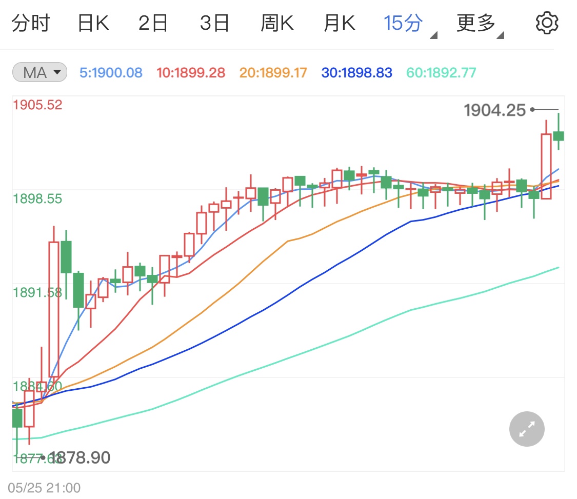 人民币升值打压美元支撑贵金属