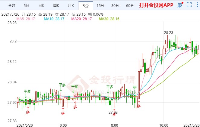 FED开始讨论缩减刺激 国际白银多头遭“拆台”