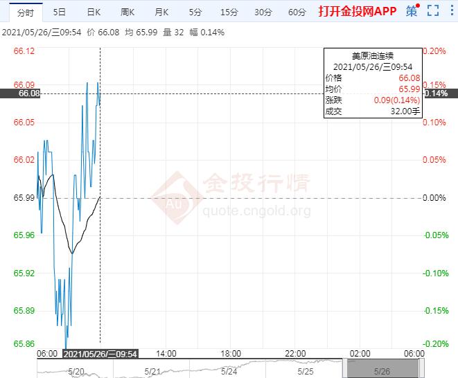 亚盘美油宽幅震荡伊核谈判持续油价后市如何?