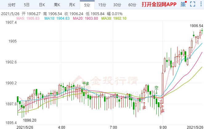 今日金价查询最新行情 6e7452dfe016e98a56d47dce2391a9da.jpg?_=1621996513568