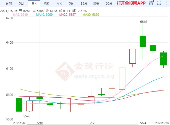天气炒作题材暂告段落 苹果期货后续将怎样操作