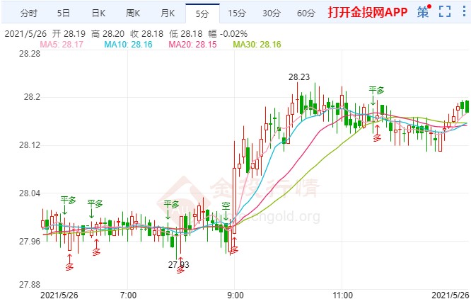 白银期货企稳高位涨势有望延续