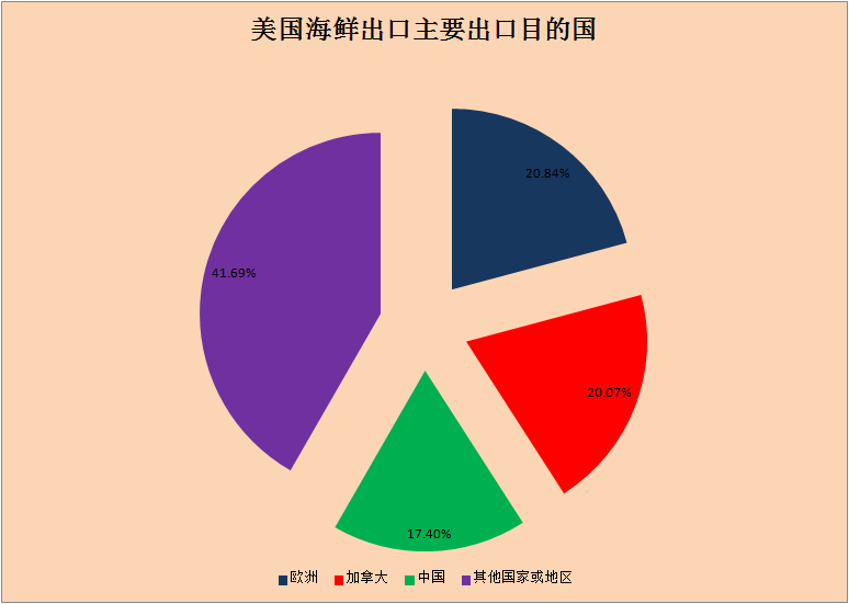 【國際焦點】“瘋了”！美議員：中國海鮮產(chǎn)品“強迫勞動” 110億生意不做了？
