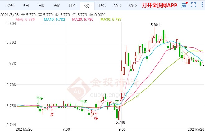 巴以局势风险犹存?纸白银继续上攻趋势