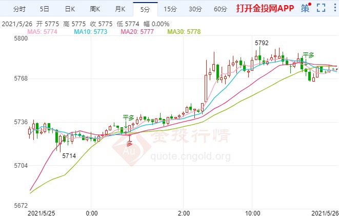 美联储加息声音再起 白银TD能否继续拉涨?