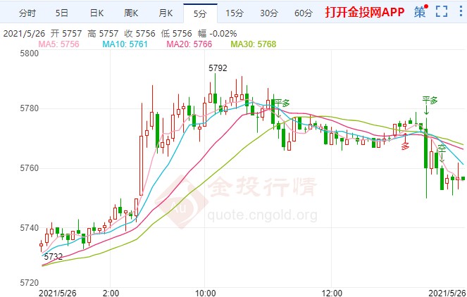 美基建法案分歧巨大 白银TD多头占优走高