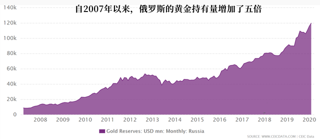 金市迎來重量級買家 俄羅斯國家財富基金獲準(zhǔn)投資黃金