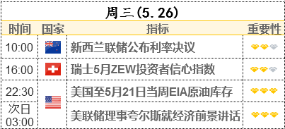 金市迎來重量級買家 俄羅斯國家財富基金獲準(zhǔn)投資黃金