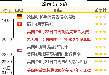 又一美聯(lián)儲(chǔ)高官討論縮債問(wèn)題 美債收益率結(jié)束4連跌 黃金多空爭(zhēng)奪1900關(guān)口