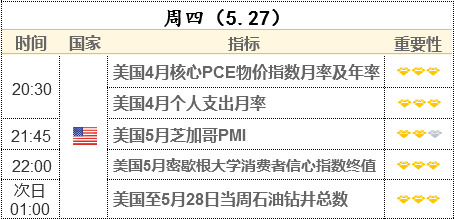 美國經(jīng)濟(jì)持續(xù)強勁復(fù)蘇 美元緣何成二季度以來表現(xiàn)最差的主要貨幣？