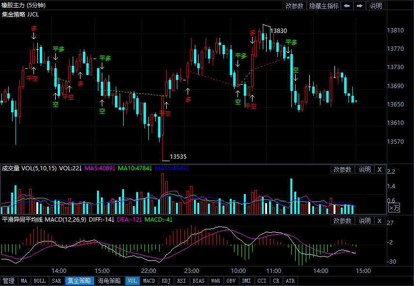 5月27日期货软件走势图综述:橡胶期货主力系跌0.65%
