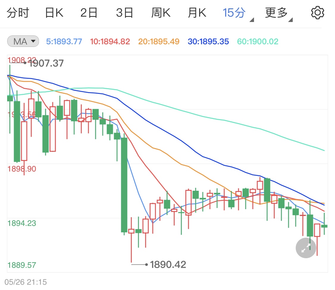 貴金屬承壓靜候晚間初請數(shù)據(jù)考驗